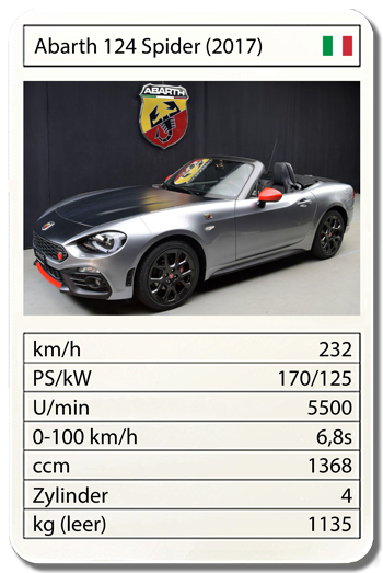 Abarth-124-Spider (2017)