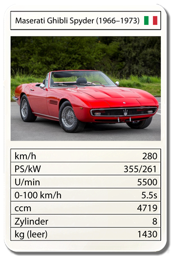 Maserati Ghibli Spyder (1966–1973)