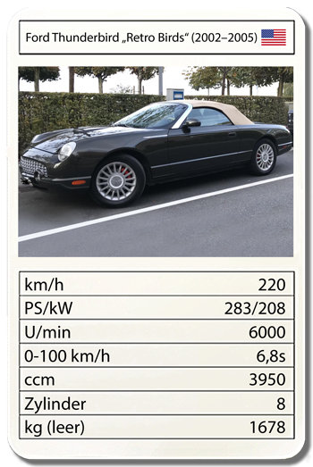 Ford Thunderbird „Retro Birds“ (2002–2005)