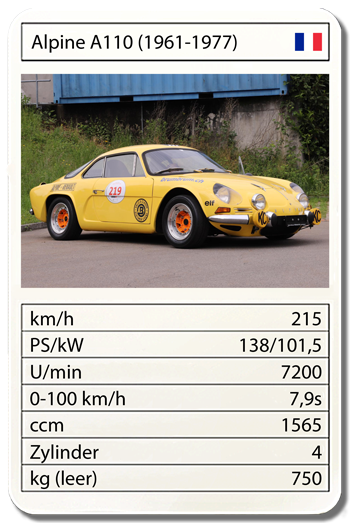 Alpine-A110-(1961-1977)