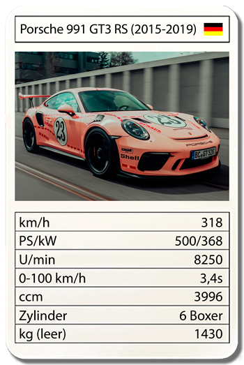 Porsche 991 GT3 RS (2015-2019)