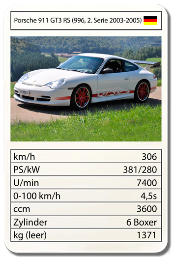 Porsche 911 GT3 RS (996, 2. Serie 2003-2005)